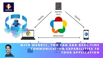 WebRTC tutorial | How to make Video call app