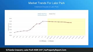 12 Funda Crescent, Lalor Park NSW 2147 | AuPropertyReport.Com