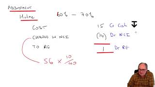 Famous Changes in group structure - examples - ACCA SBR Profile