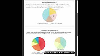Set Business Objectives, Name & Logo | GoVenture CEO Simulation 3