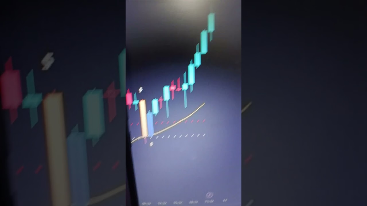 20-25% is easy in Forex Trading 