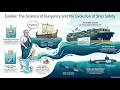 🚢 Why Do Ships Float But Iron Nails Sink? | Science Explained