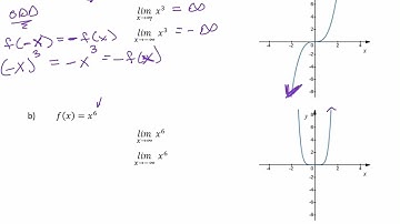 3.4 LVN 11 - Infinite limits at infinity (end behavior)