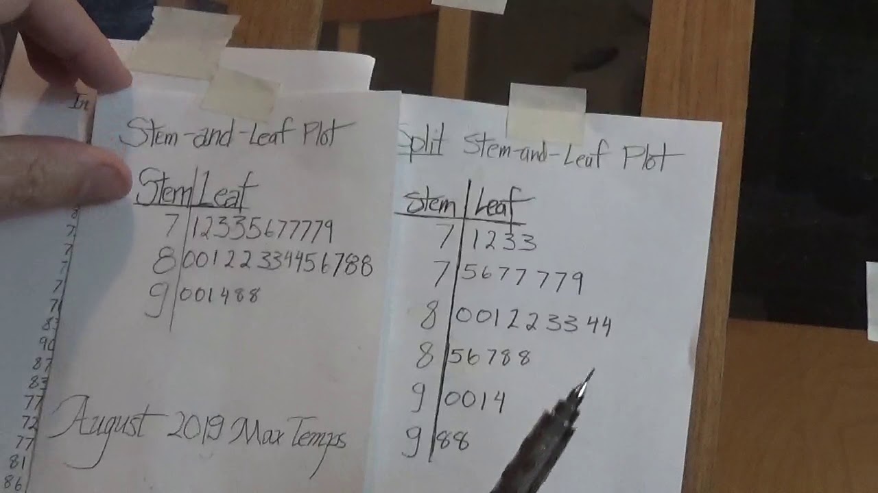 Making a stem-and-leaf plot - YouTube