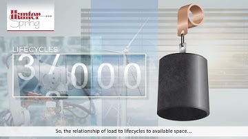 Spring Lifecycles vs Load and Size - a quick & easy explanation