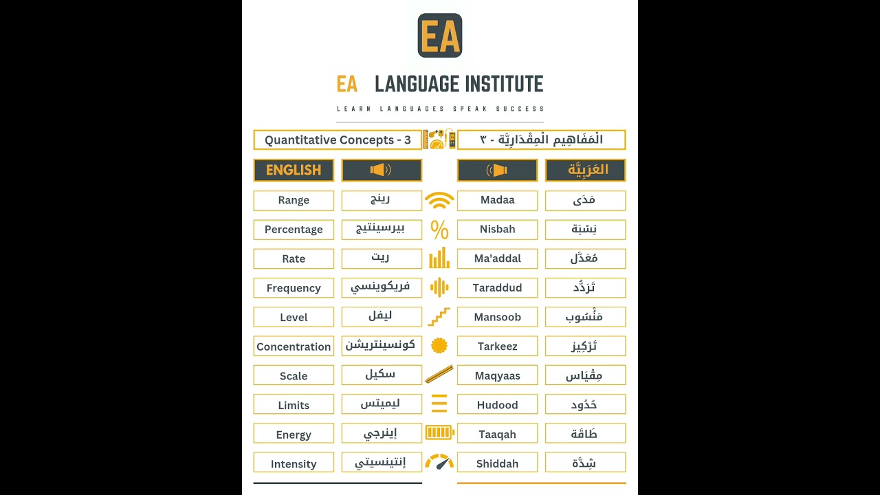 Quantitative Concepts in English and Arabic - 3 | المفاهيم المقدارية بالإنجليزية و العربية - ٣