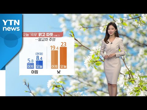 [날씨] 오늘 봄 마지막 절기 &#39;곡우&#39;...때 이른 초여름 기온 / YTN