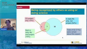 29  Science of citizen science II