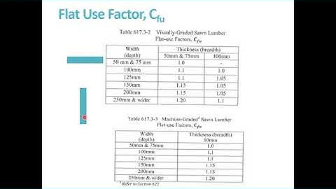 LECTURE 2.1. design of wood beam