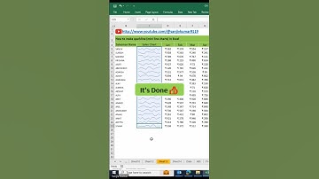 How to make sparkline (mini line charts) in Excel |#chart #sparklines#excel#exceltips#excelfunctions