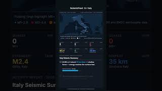 Italy Seismic Activity — Daily Summary | May 16, 2026  #earthquaketoday #Italy #news #geology
