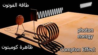Reflection and absorption of electromagnetic waves and the Compton effect are the main reasons fo...