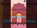 Top 10 richest city in india #shorts #virslshorts
