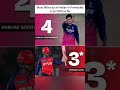 Most fifties by an Indian in Powerplay in ipl 2026 so far #shortfeed #viralvideo