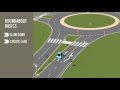 Roundabout Basics