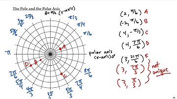 11.3 Polar Coordinates Part I