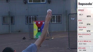 4-Seam Fastball Design w/ Rapsodo - 11/4/2020