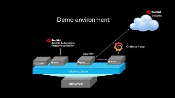 Automate SQL deployment on RHEL