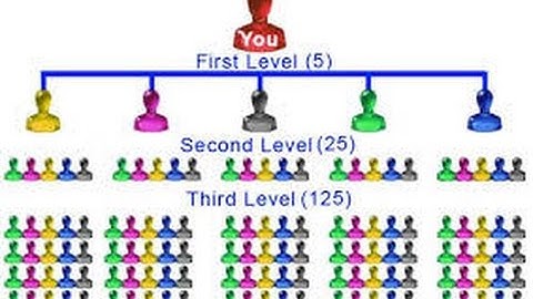 MLM Downline Building System - build your downline on autopilot