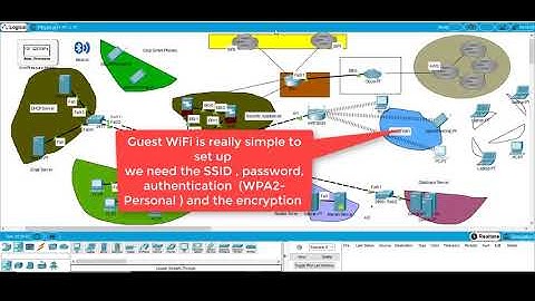 Configure Enterprise Wi-Fi with RADIUS | Corporate & Guest WPA2/WPA3 Security