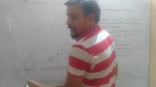 24. Threaded binary tree Update