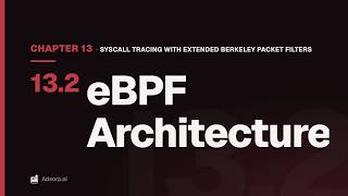 13.2 eBPF Architecture | Syscall Tracing with Extended Berkeley Packet Filters (eBPF)