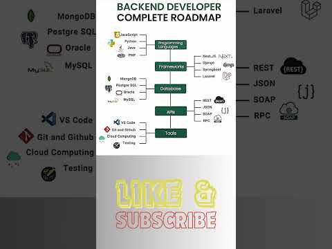 complete roadmap for