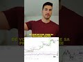 Savoir Anticiper Une Hausse Sur Bitcoin Et Les Altcoins Savoir Anticiper Une Hausse Sur Bitcoin Et Les Altcoins