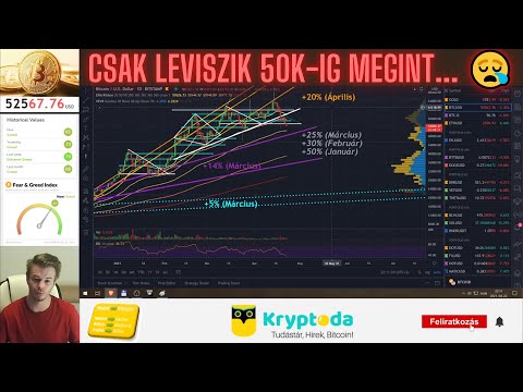 Bitcoin Hírek (145) - Csak leviszik 50K-ra megint