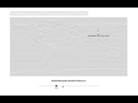 Earthquake - Data Visualization