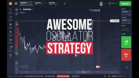 IQ OPTION | How to make $10000 a month | Easy strategy (2019) | Binary option trading