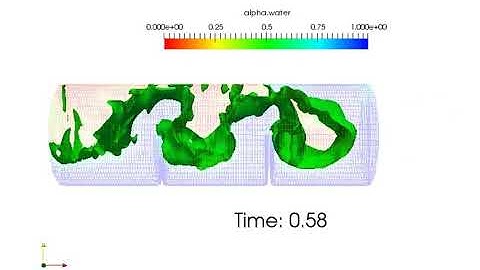 OpenFOAM: sloshing tank