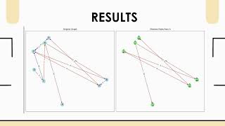 Negative Weight Single-Source Shortest Path Using Bellman-Ford & Modified Djikstra's Algorithm