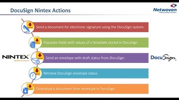 Webinar: SharePoint, Nintex and DocuSign - Putting it all together