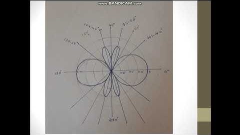 Antenna radiation pattern of an end fire array