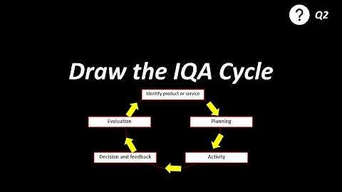 A practical guide of Internal Quality Assurance