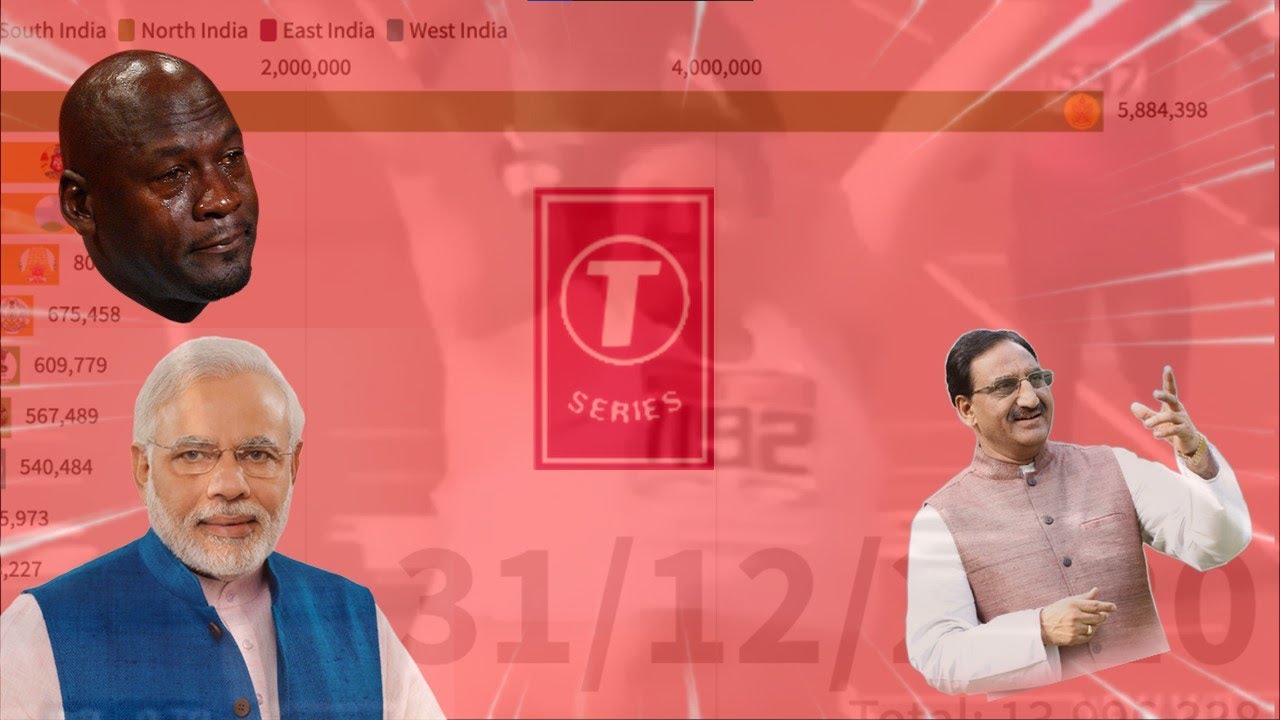 INDIAN CORONA GAS GAS MEME | 