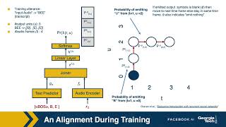 05: RNN-T ASR Training (with an example lattice)