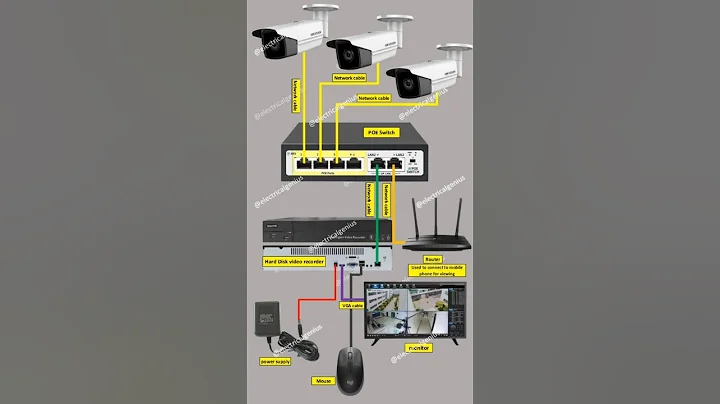 how to install cctv camera step by step | cctv Monitoring installation quick learning | #cctvcamera