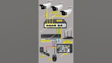 how to install cctv camera step by step | cctv Monitoring installation quick learning | #cctvcamera