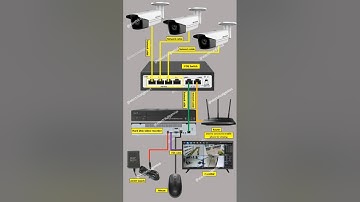 how to install cctv camera step by step | cctv Monitoring installation quick learning | #cctvcamera