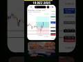 Xauusd | 18 Dec Gold Trade | Target Hit