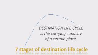 7 STAGES OF DESTINATION LIFE CYCLE// DEFINITION/EXPLANATION/EXAMPLE