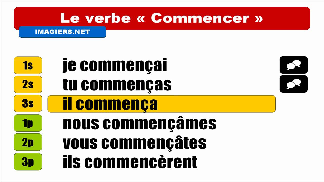 Hd Conjugaison Commencer Indicatif Passé Simple Youtube