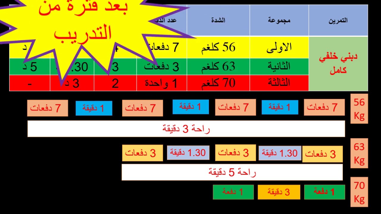 تقنين الحمل الجزء الاول