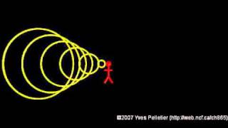 Doppler effect - Supersonic source