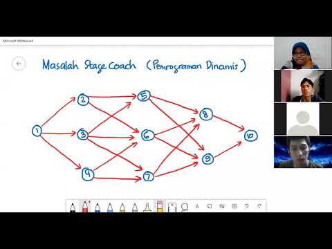 Video: Bagaimana cara memulai pemrograman dinamis?