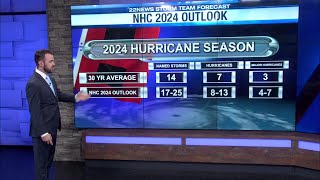 Why hurricanes will be more active this year