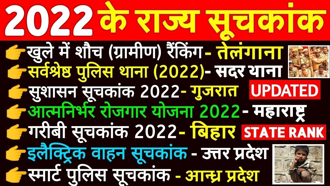 2022 ke राज्य सुचकांक करेंट अफेयर्स || 