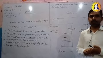 6th Unit Water Lecture 3rd Science Class-7